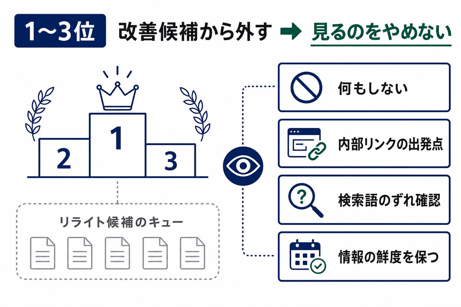 検索順位1から3位を改善候補から外しても継続的に確認する方法